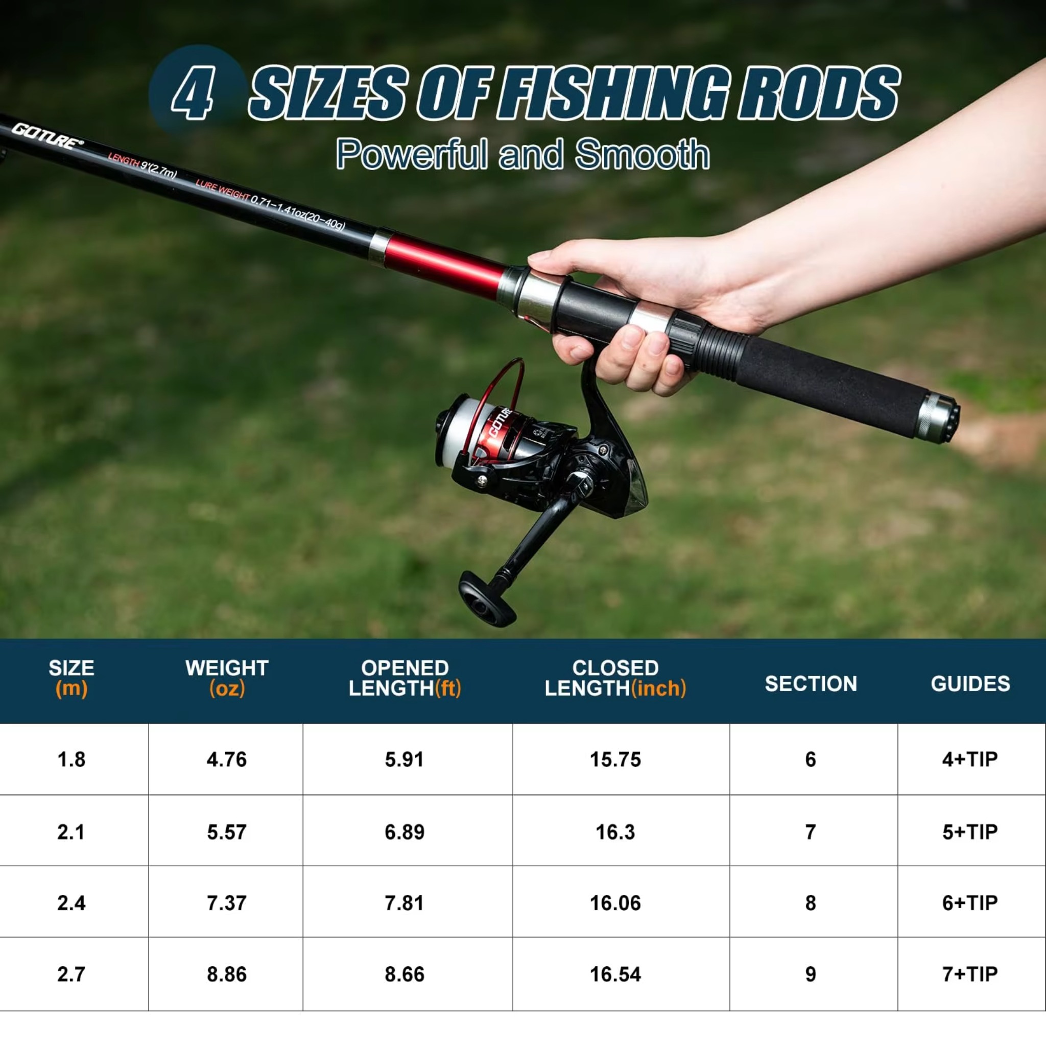 Goture Full Package Fishing Ge - огляд і ціна Leader Line